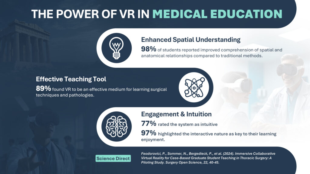 Infographic on 'The Power of VR in Medical Education,' highlighting VR benefits